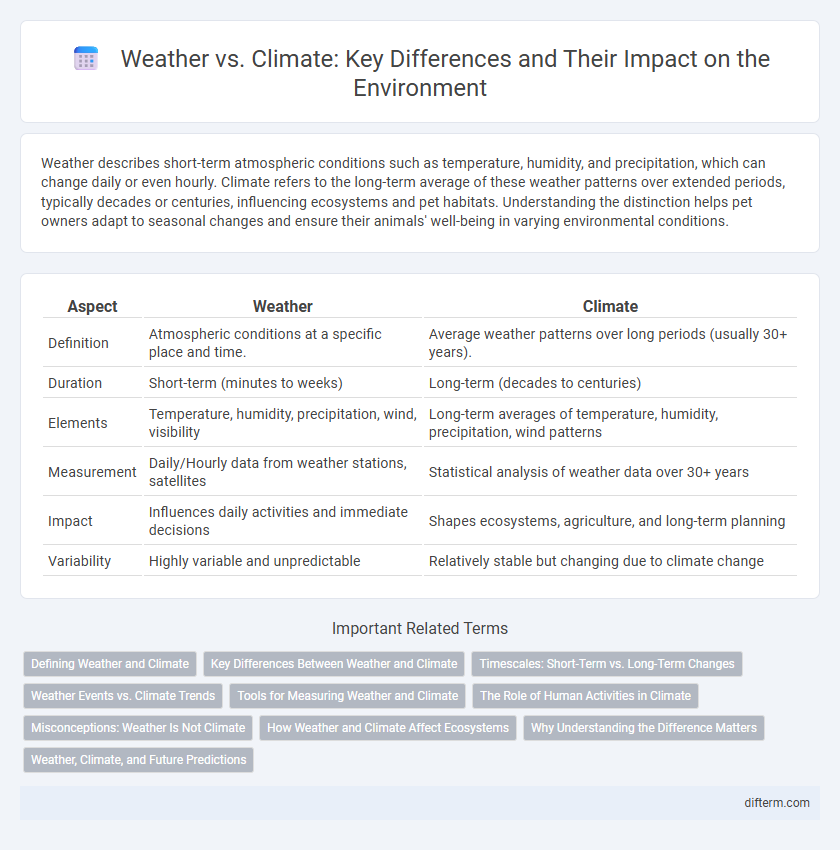 Weather vs. Climate: Key Differences and Their Impact on the Environment