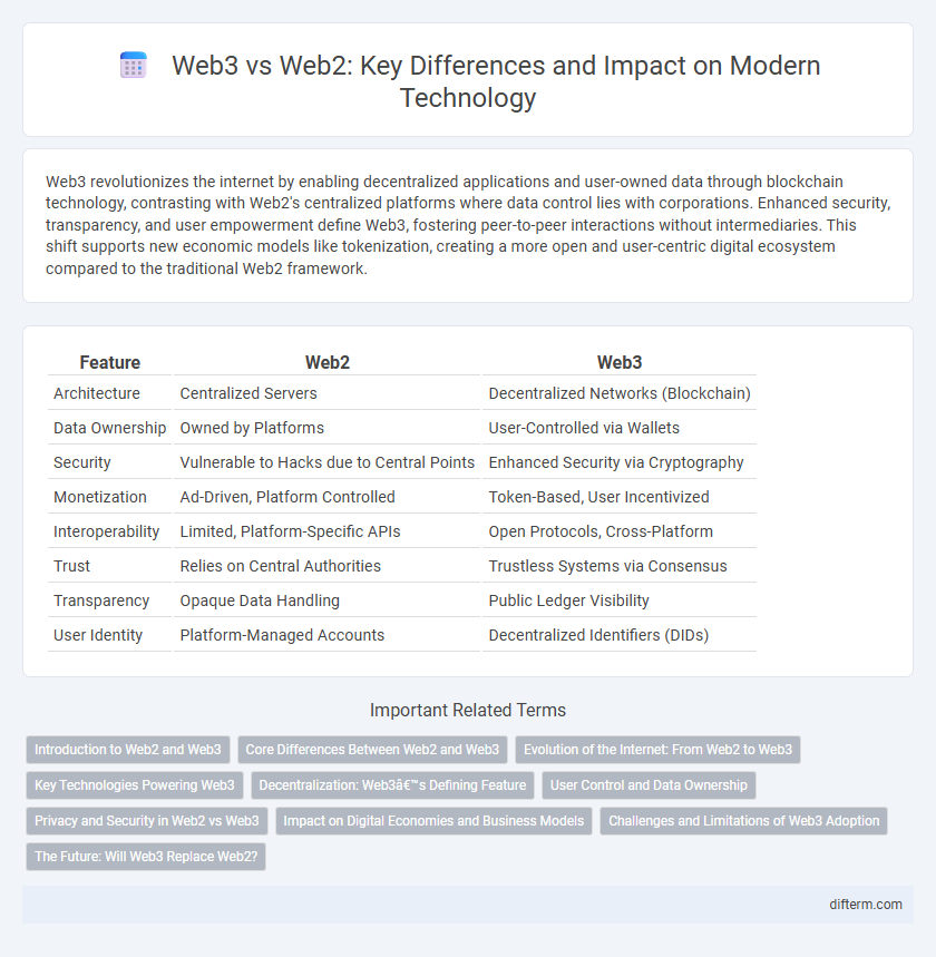 Web3 vs Web2: Key Differences and Impact on Modern Technology