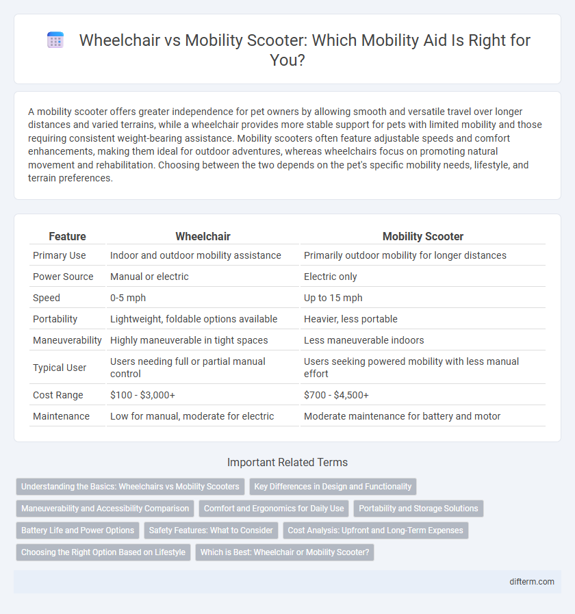 Wheelchair vs Mobility Scooter: Which Mobility Aid Is Right for You?