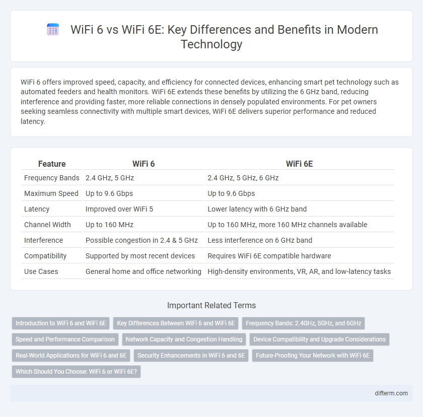 WiFi 6 vs WiFi 6E: Key Differences and Benefits in Modern Technology