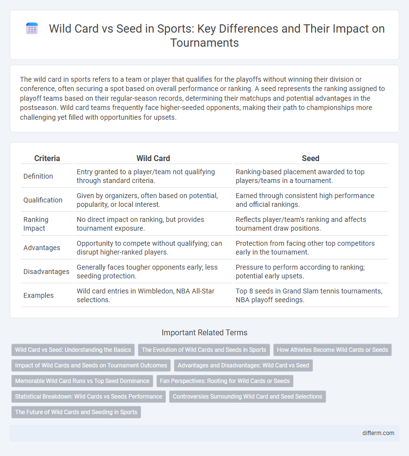 Wild Card vs Seed in Sports: Key Differences and Their Impact on Tournaments