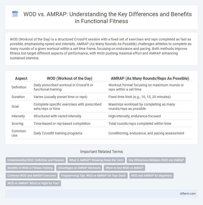 WOD vs. AMRAP: Understanding the Key Differences and Benefits in Functional Fitness