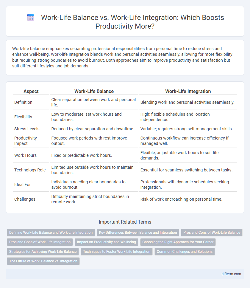 Work-Life Balance vs. Work-Life Integration: Which Boosts Productivity More?