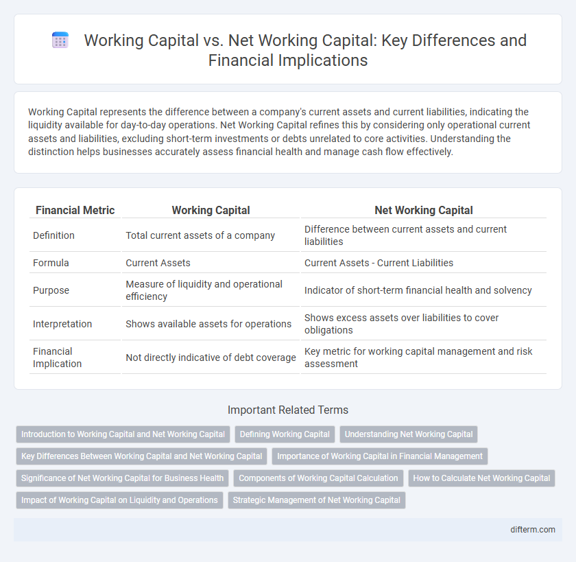 Working Capital vs. Net Working Capital: Key Differences and Financial Implications
