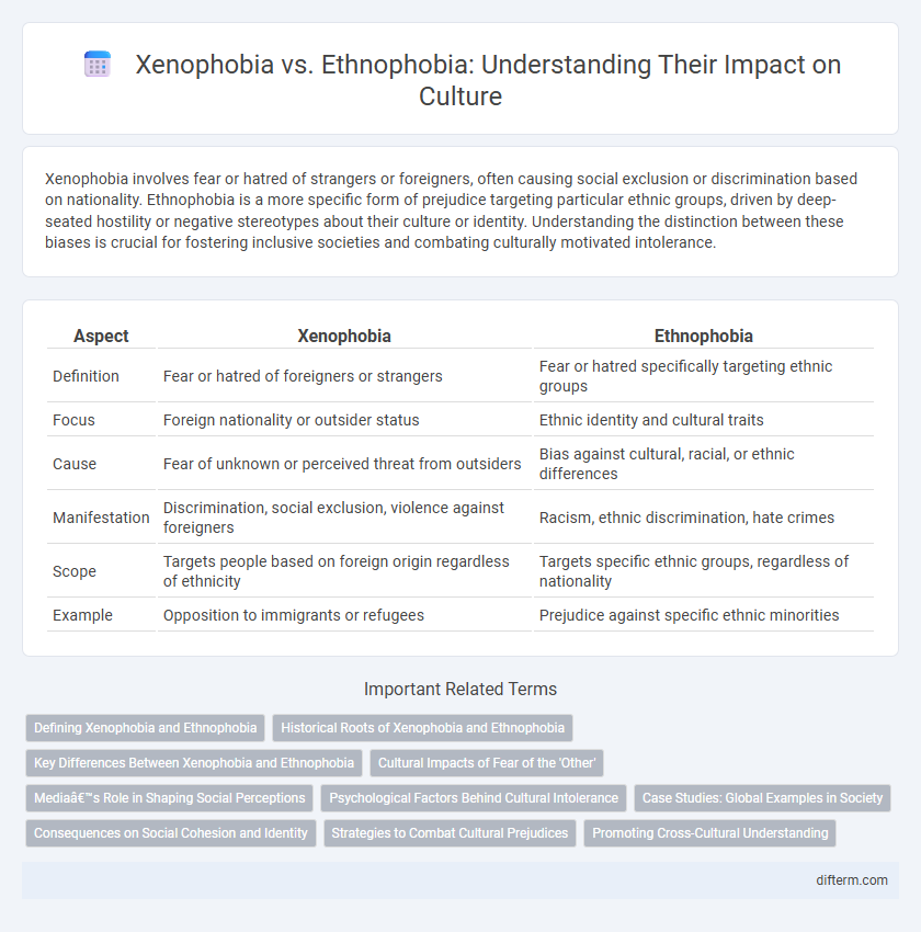 Xenophobia vs. Ethnophobia: Understanding Their Impact on Culture