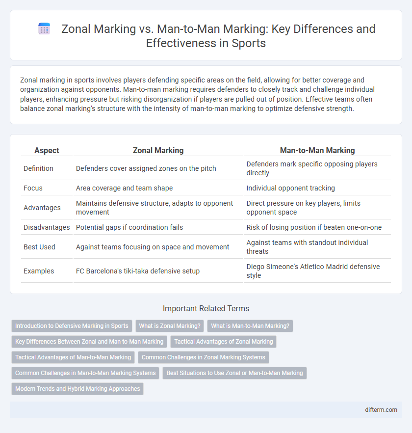 Zonal Marking vs. Man-to-Man Marking: Key Differences and Effectiveness in Sports