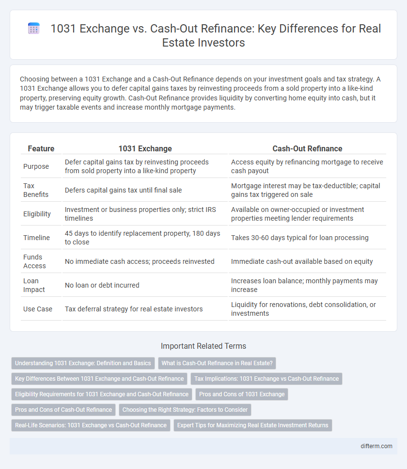 1031 Exchange vs. Cash-Out Refinance: Key Differences for Real Estate Investors