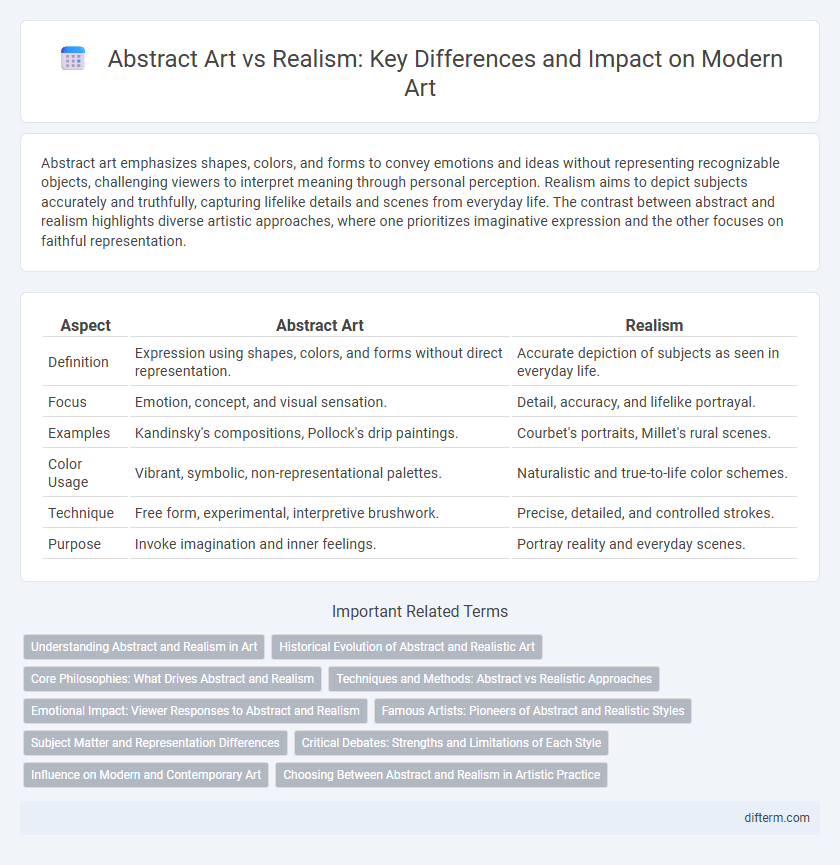 Abstract Art vs Realism: Key Differences and Impact on Modern Art