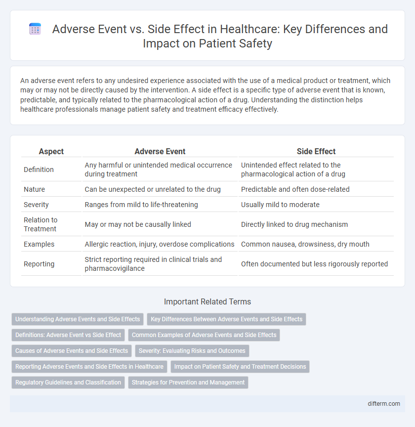 Adverse Event vs. Side Effect in Healthcare: Key Differences and Impact on Patient Safety