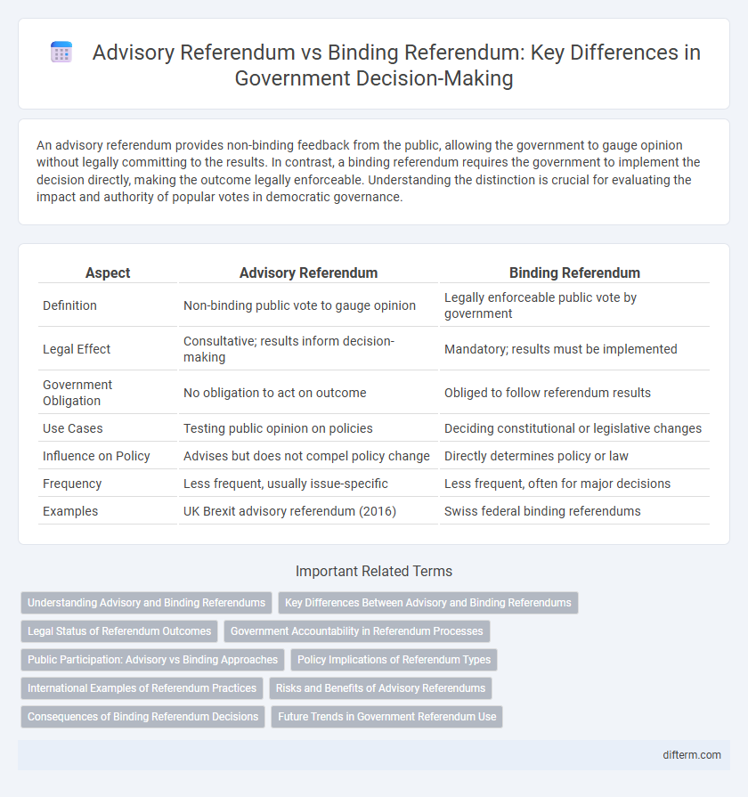 Advisory Referendum vs Binding Referendum: Key Differences in Government Decision-Making