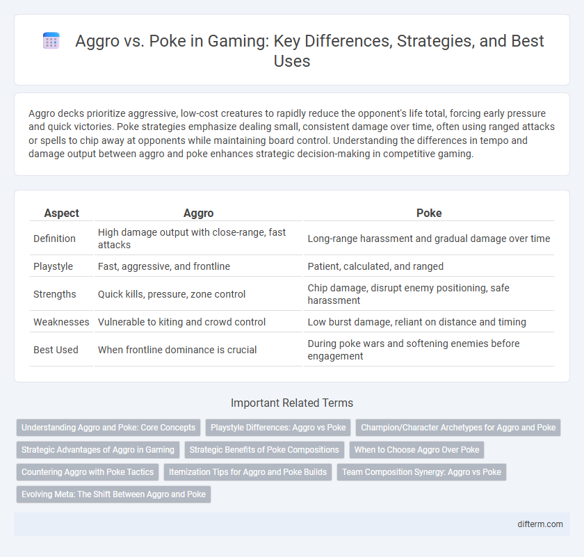 Aggro vs. Poke in Gaming: Key Differences, Strategies, and Best Uses