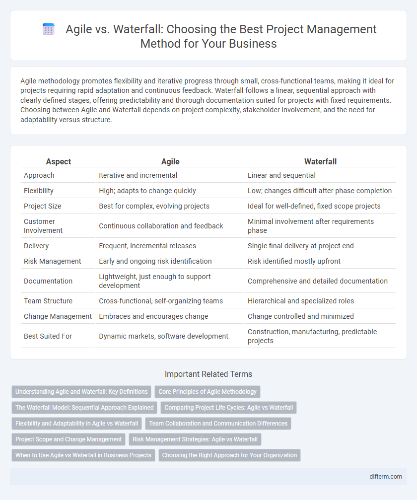 Agile vs. Waterfall: Choosing the Best Project Management Method for Your Business