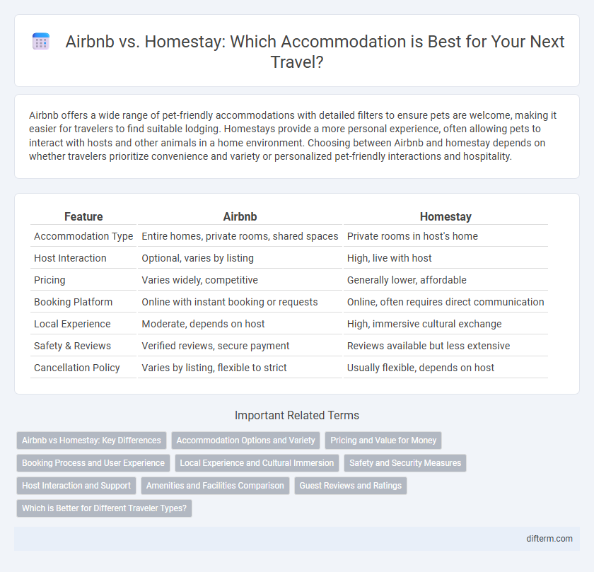 Airbnb vs. Homestay: Which Accommodation is Best for Your Next Travel?