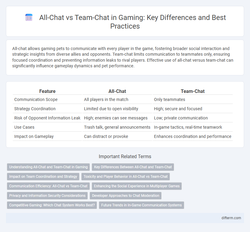 All-Chat vs Team-Chat in Gaming: Key Differences and Best Practices