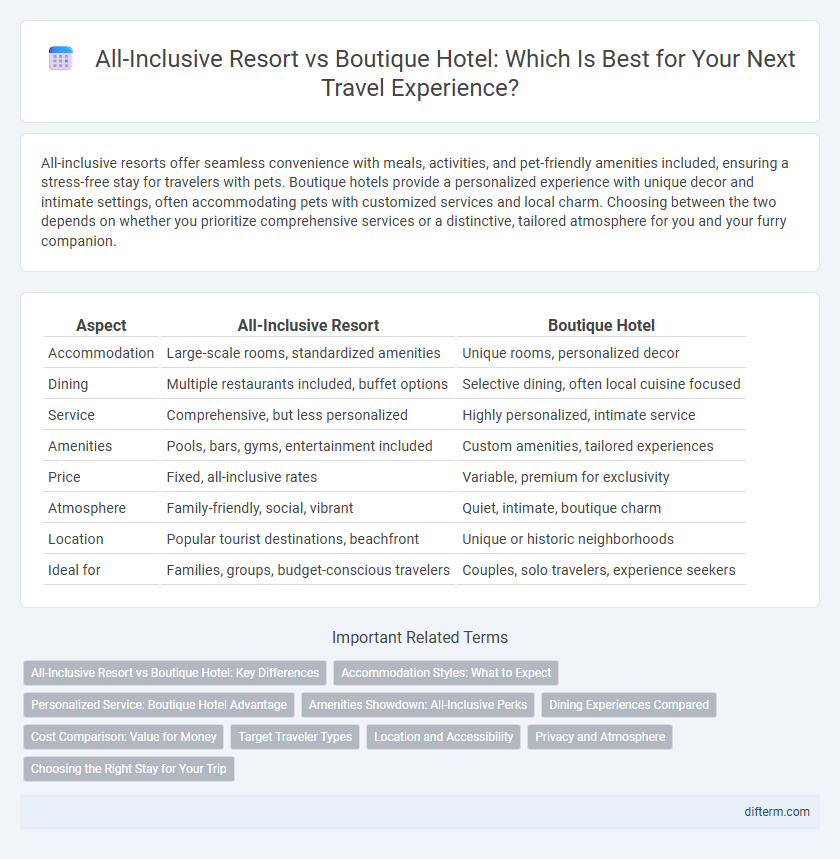 All-Inclusive Resort vs Boutique Hotel: Which Is Best for Your Next Travel Experience?
