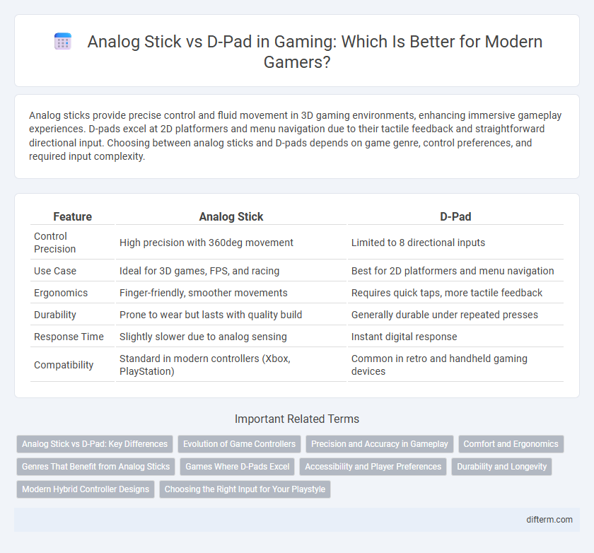 Analog Stick vs D-Pad in Gaming: Which Is Better for Modern Gamers?