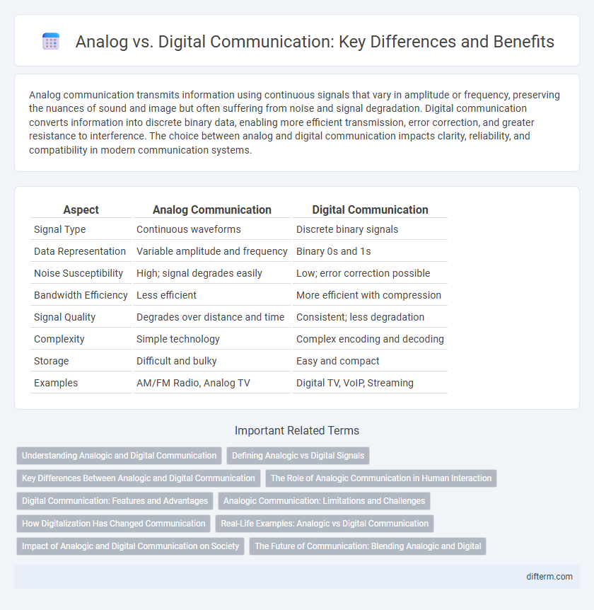 Analog vs. Digital Communication: Key Differences and Benefits