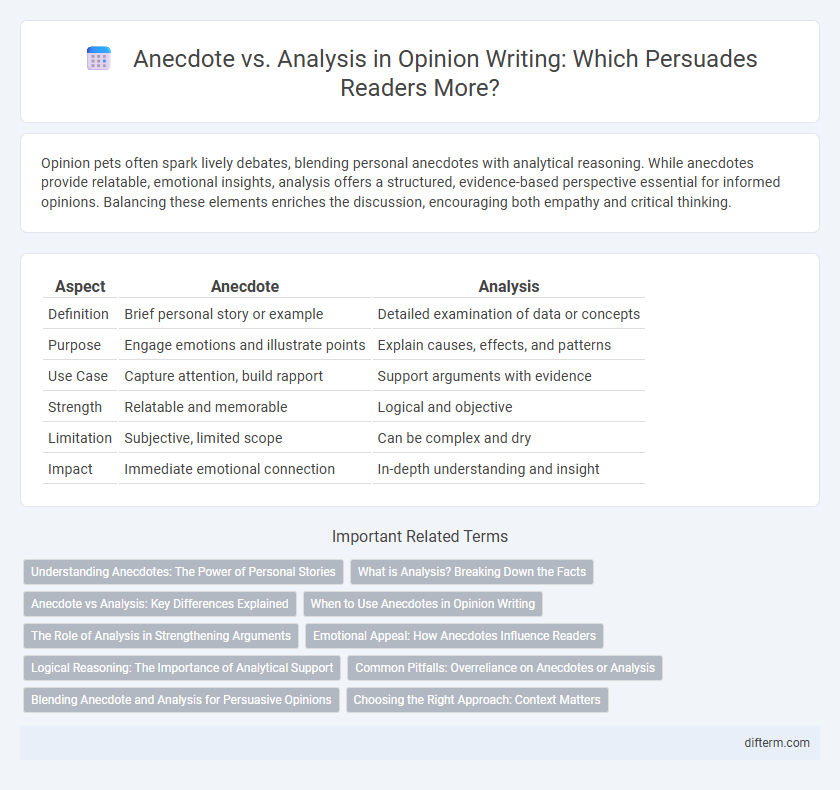 Anecdote vs. Analysis in Opinion Writing: Which Persuades Readers More?