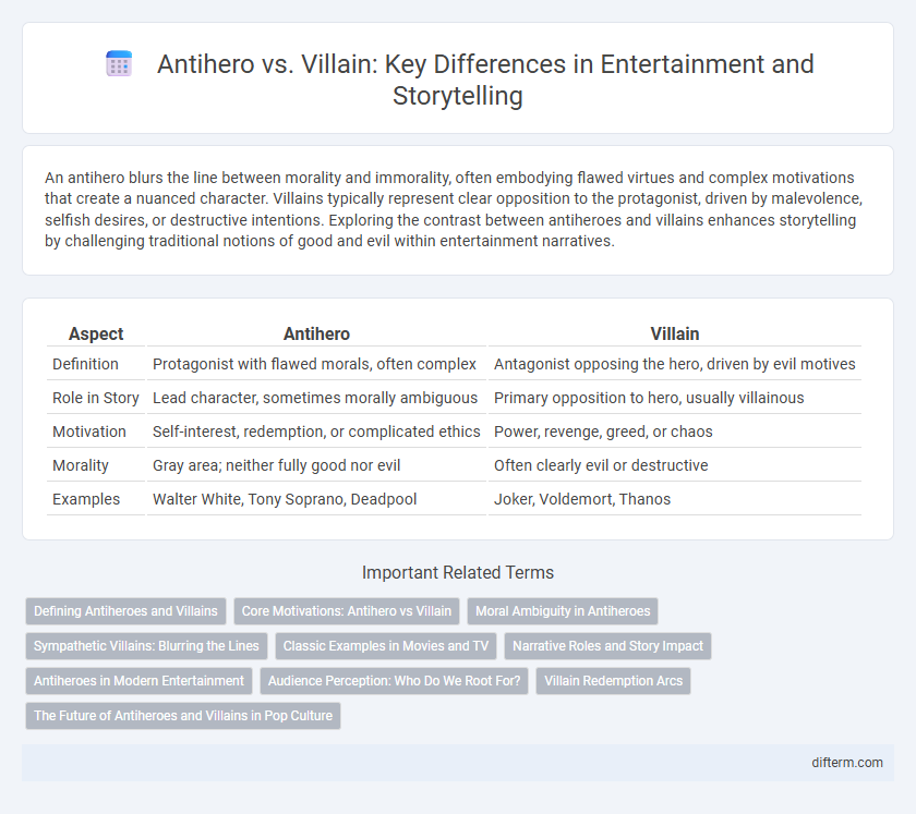 Antihero vs. Villain: Key Differences in Entertainment and Storytelling