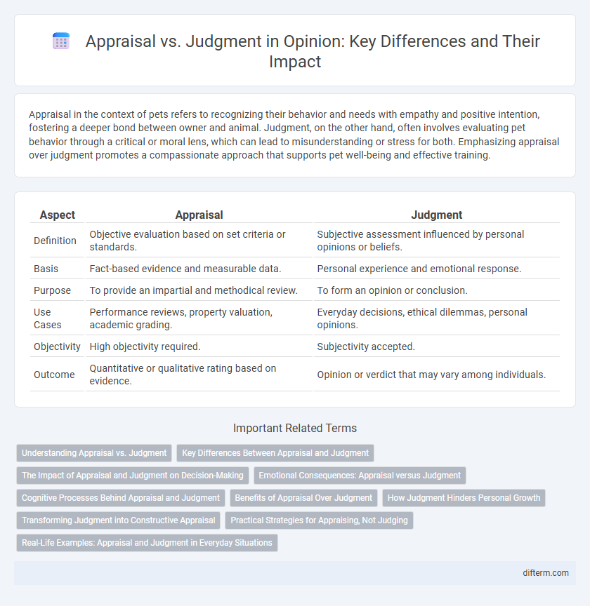 Appraisal vs. Judgment in Opinion: Key Differences and Their Impact