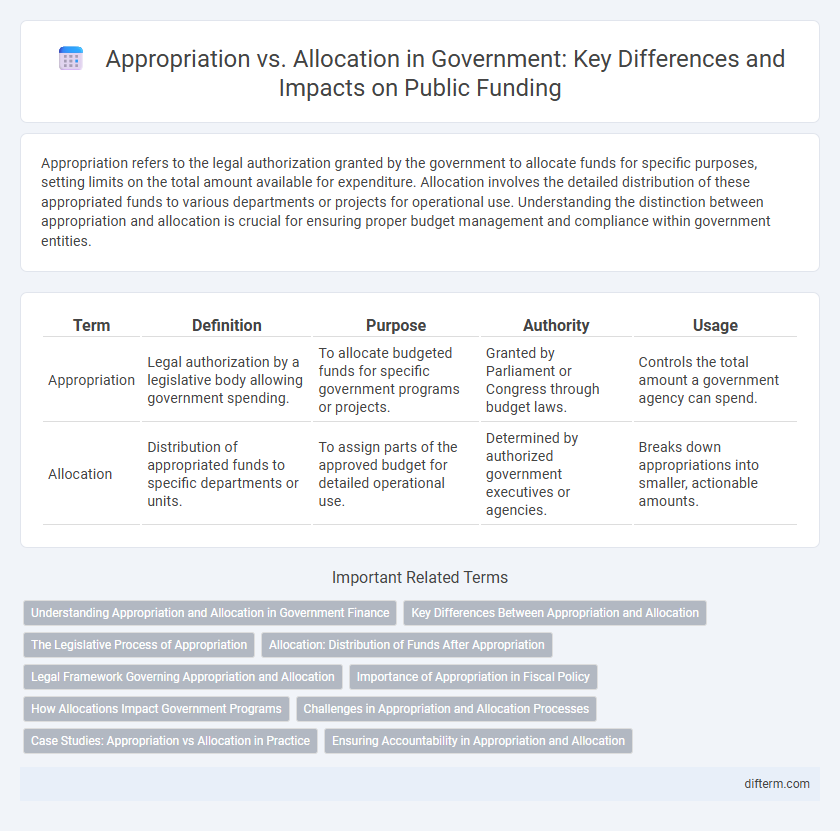 Appropriation vs. Allocation in Government: Key Differences and Impacts on Public Funding