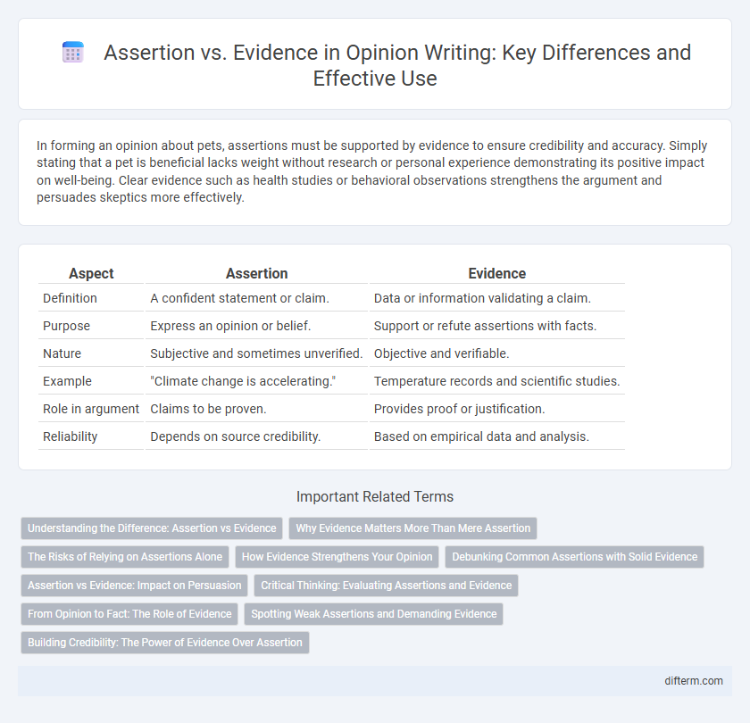 Assertion vs. Evidence in Opinion Writing: Key Differences and Effective Use