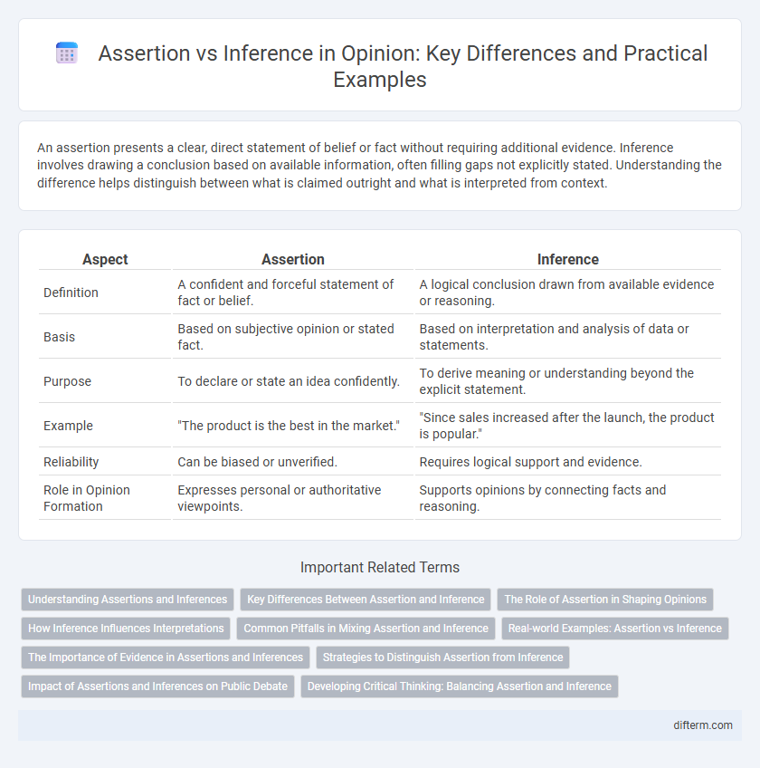 Assertion vs Inference in Opinion: Key Differences and Practical Examples