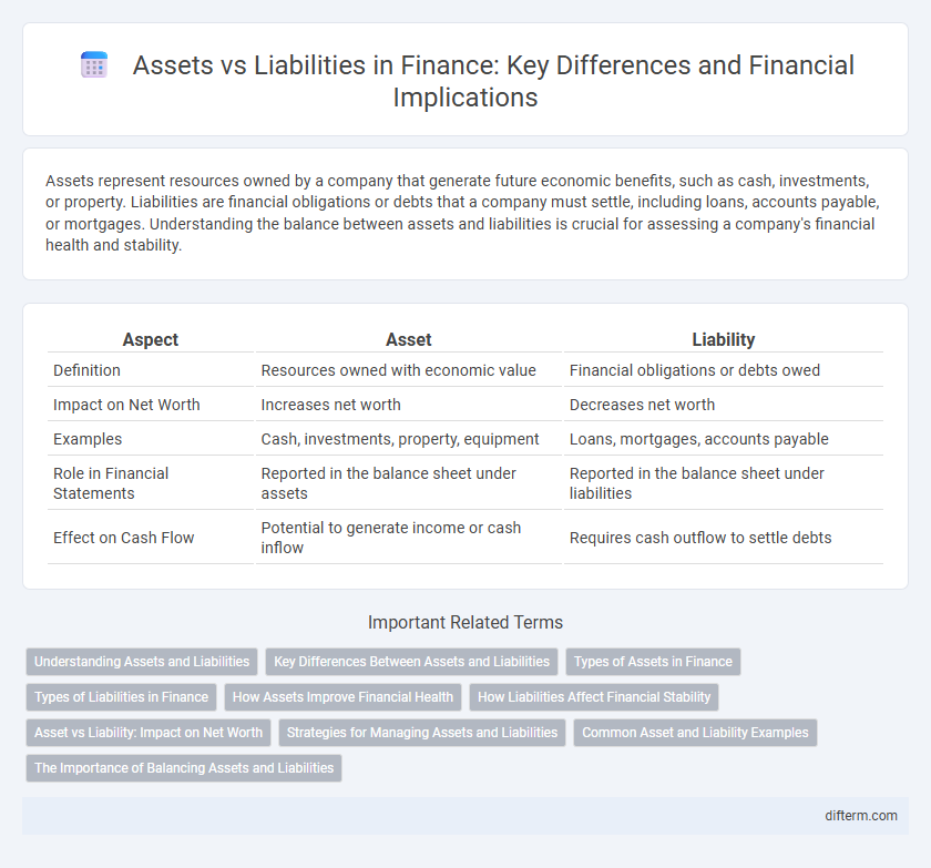 Assets vs Liabilities in Finance: Key Differences and Financial Implications