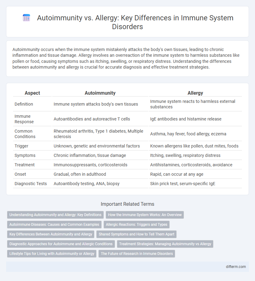 Autoimmunity vs. Allergy: Key Differences in Immune System Disorders