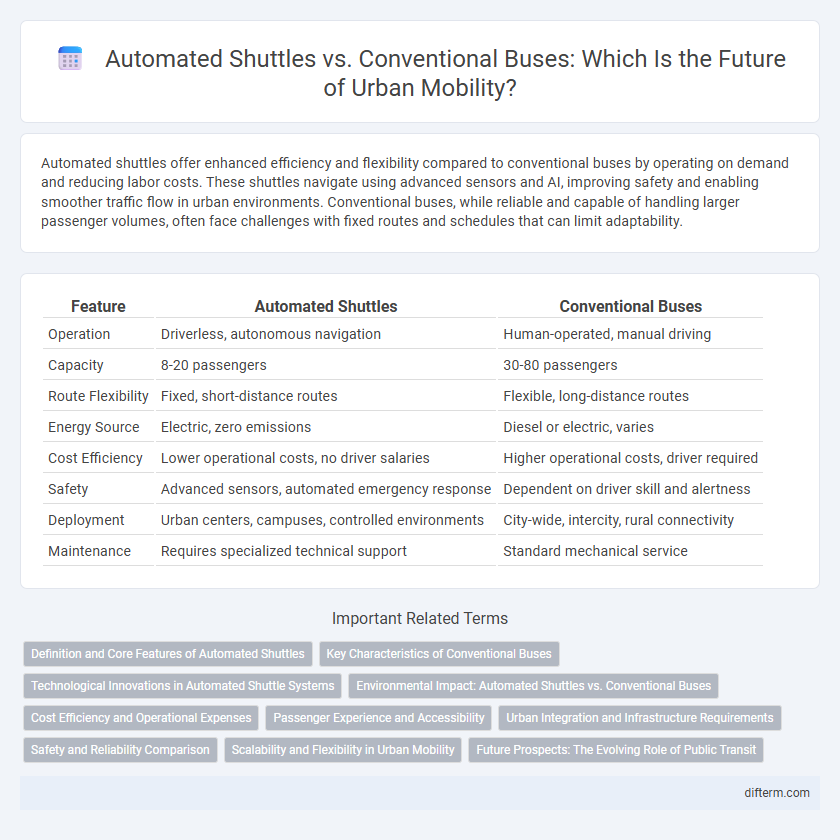 Automated Shuttles vs. Conventional Buses: Which Is the Future of Urban Mobility?