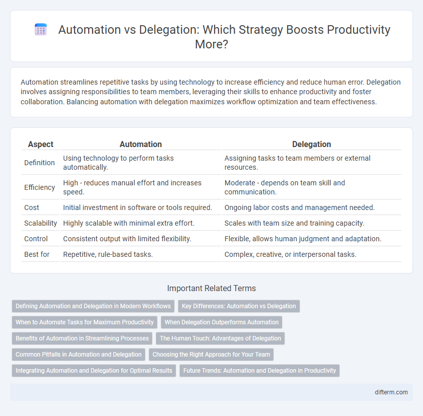 Automation vs Delegation: Which Strategy Boosts Productivity More?