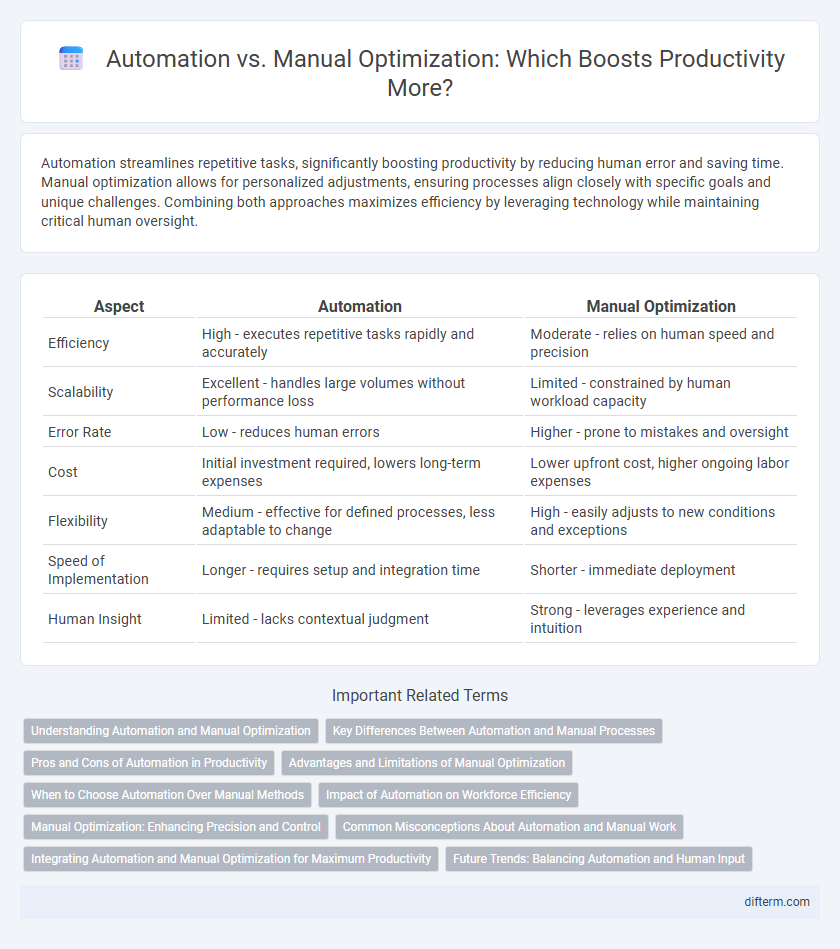 Automation vs. Manual Optimization: Which Boosts Productivity More?