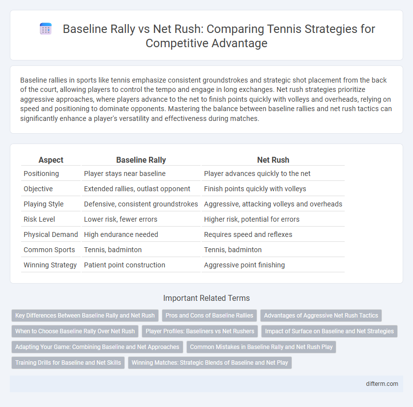Baseline Rally vs Net Rush: Comparing Tennis Strategies for Competitive Advantage