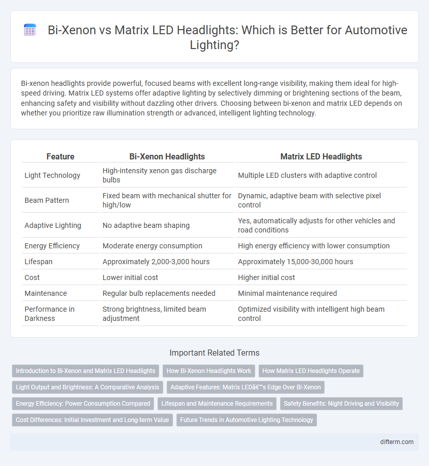 Bi-Xenon vs Matrix LED Headlights: Which is Better for Automotive Lighting?