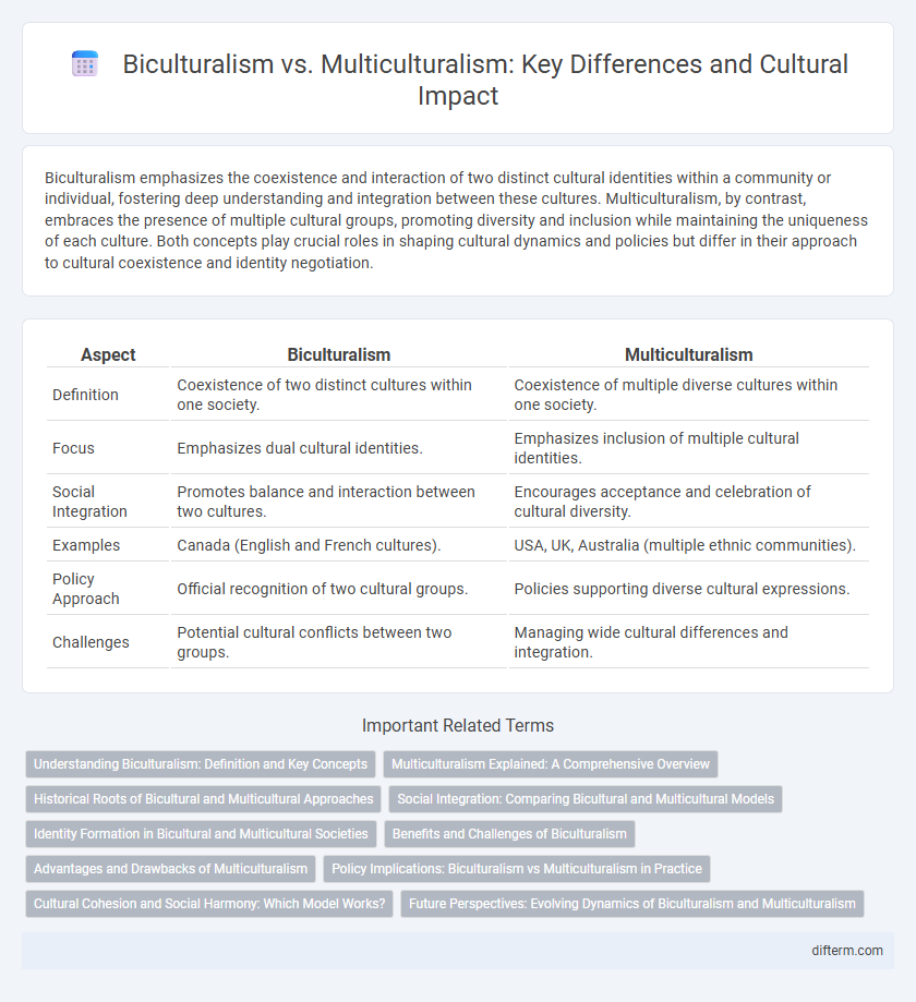 Biculturalism vs. Multiculturalism: Key Differences and Cultural Impact