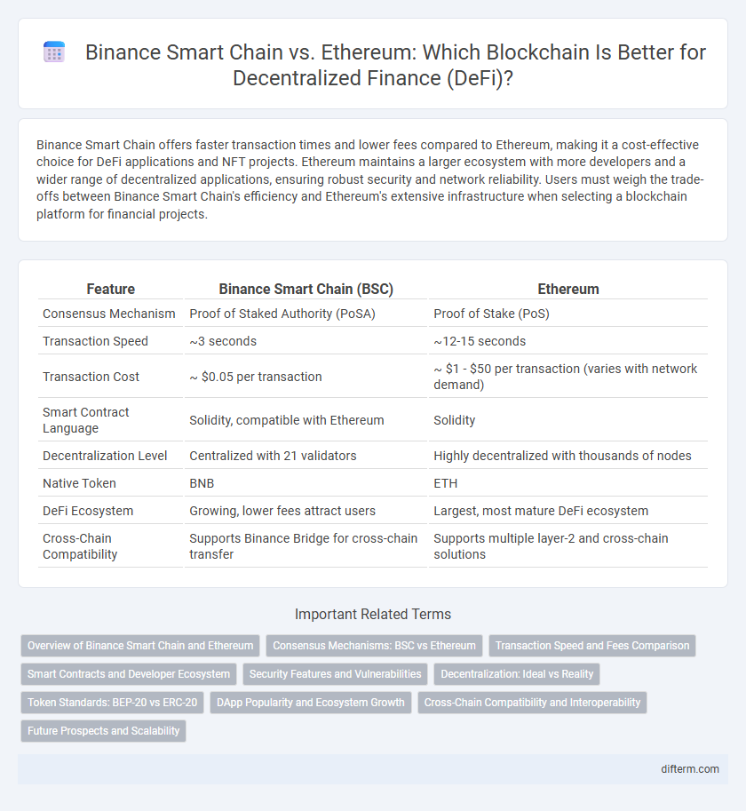 Binance Smart Chain vs. Ethereum: Which Blockchain Is Better for Decentralized Finance (DeFi)?
