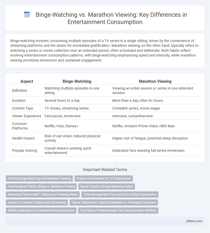 Binge-Watching vs. Marathon Viewing: Key Differences in Entertainment Consumption