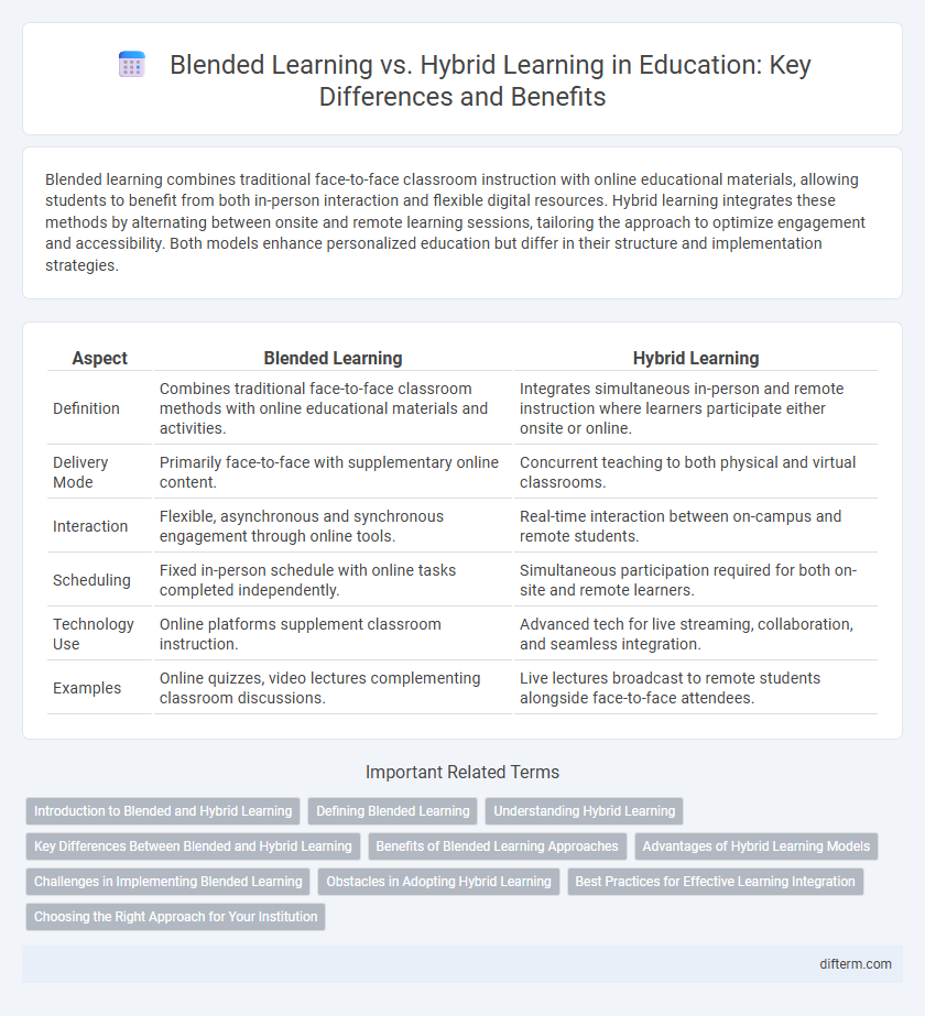 Blended Learning vs. Hybrid Learning in Education: Key Differences and Benefits