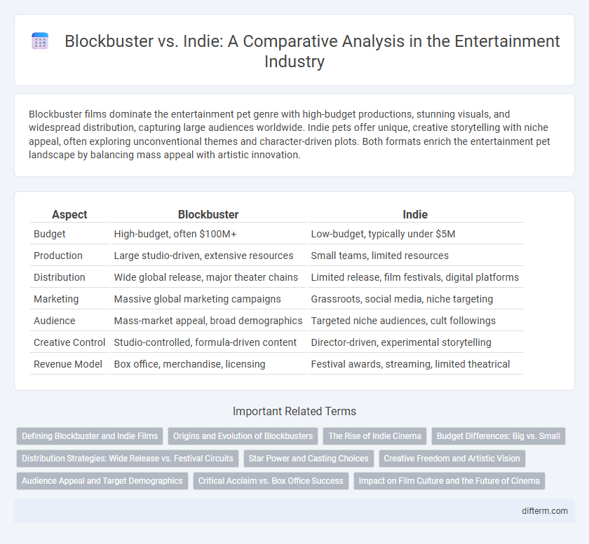 Blockbuster vs. Indie: A Comparative Analysis in the Entertainment Industry