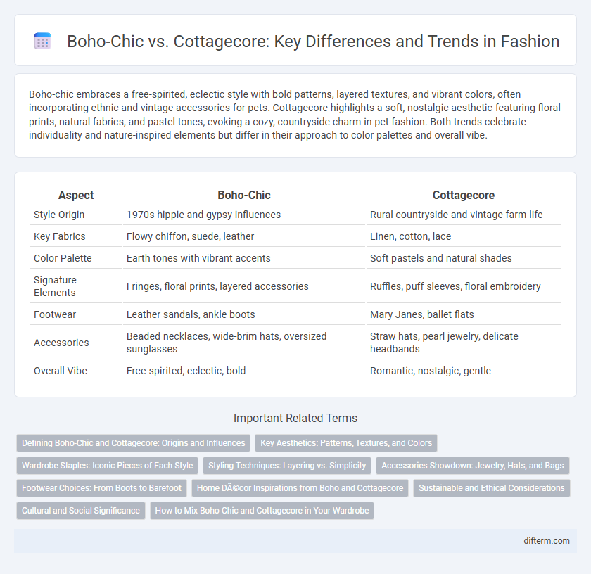 Boho-Chic vs. Cottagecore: Key Differences and Trends in Fashion