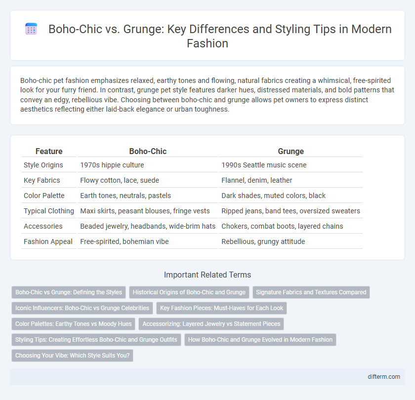 Boho-Chic vs. Grunge: Key Differences and Styling Tips in Modern Fashion