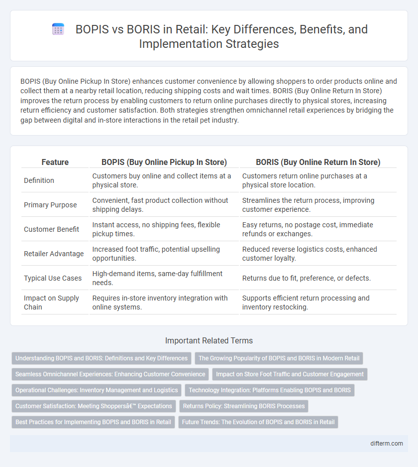 BOPIS vs BORIS in Retail: Key Differences, Benefits, and Implementation Strategies