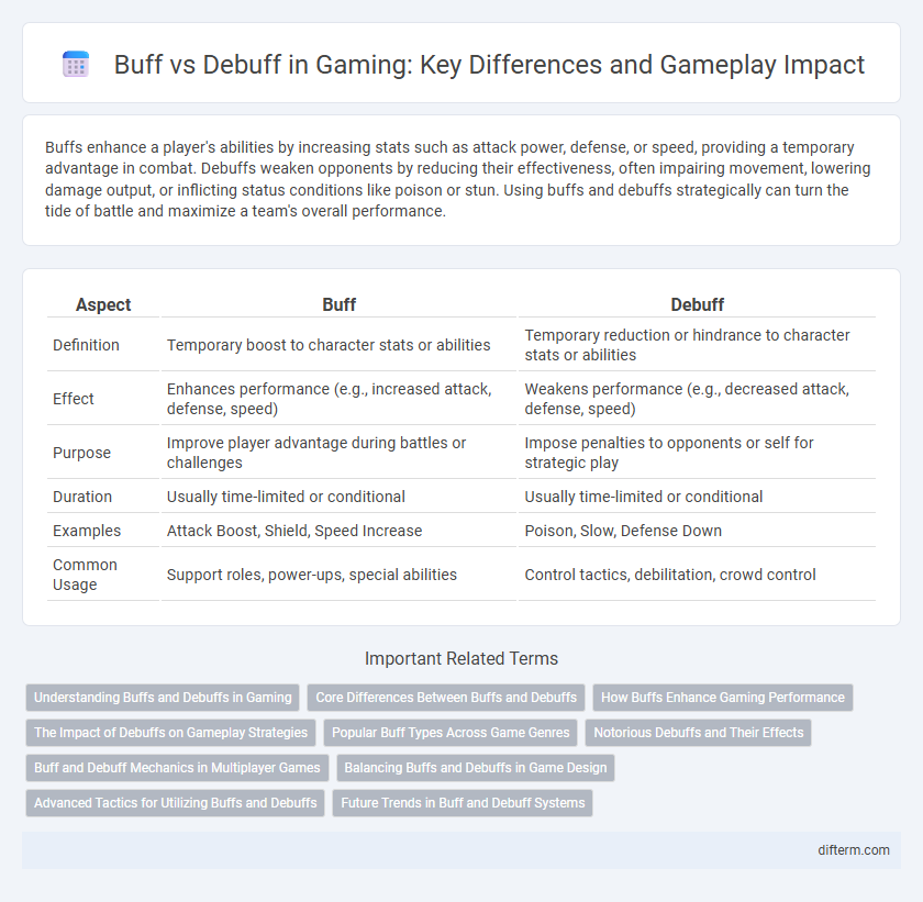 Buff vs Debuff in Gaming: Key Differences and Gameplay Impact