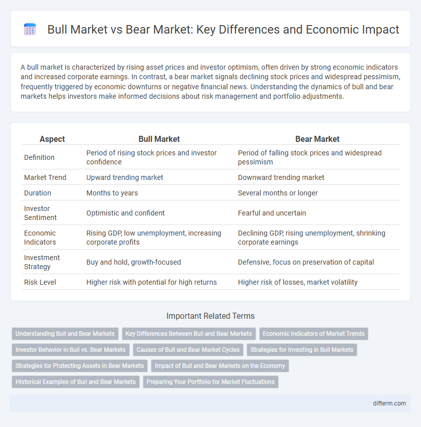 Bull Market vs Bear Market: Key Differences and Economic Impact