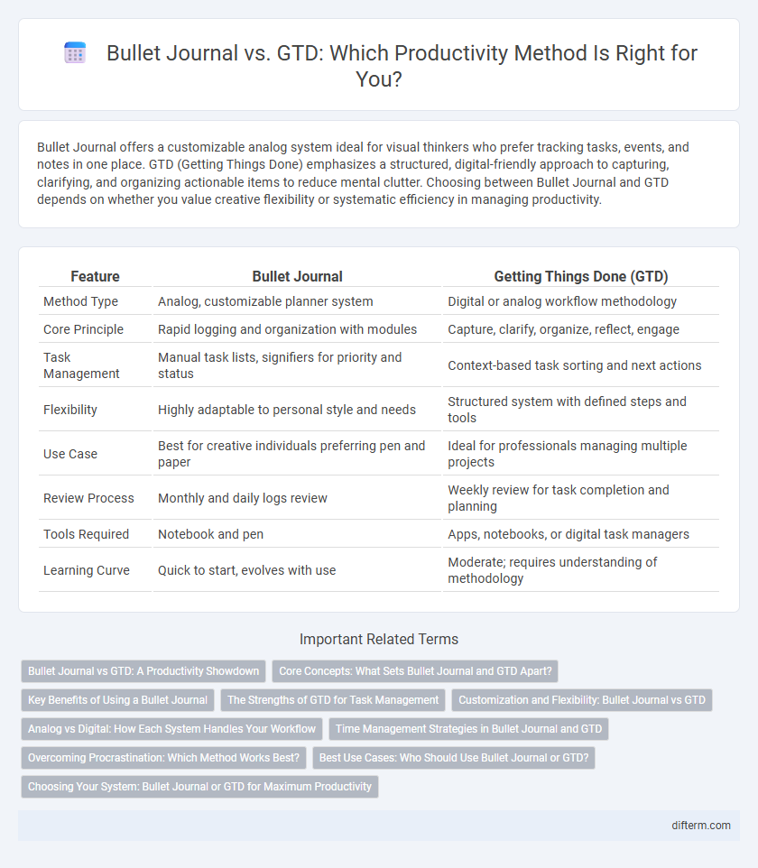 Bullet Journal vs. GTD: Which Productivity Method Is Right for You?
