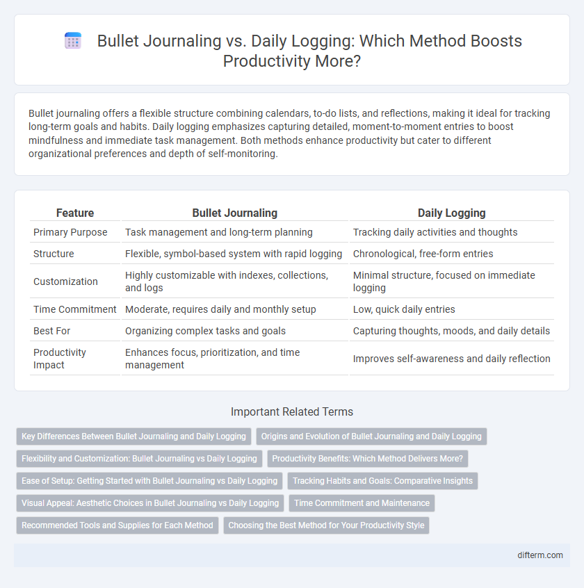 Bullet Journaling vs. Daily Logging: Which Method Boosts Productivity More?