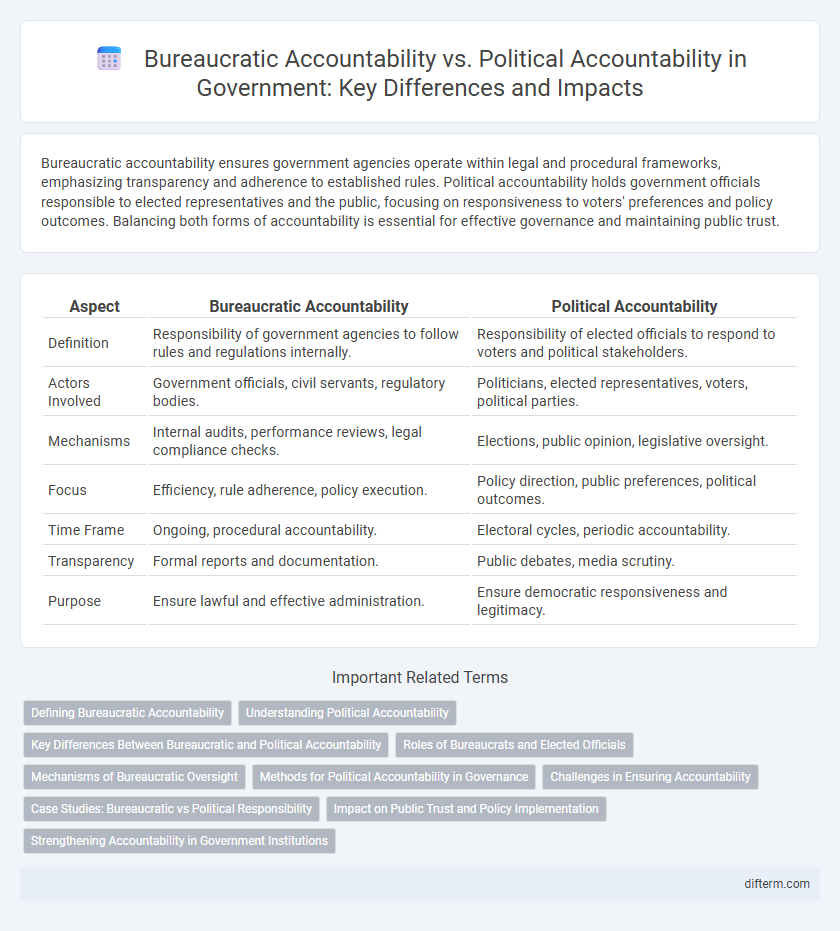 Bureaucratic Accountability vs. Political Accountability in Government: Key Differences and Impacts