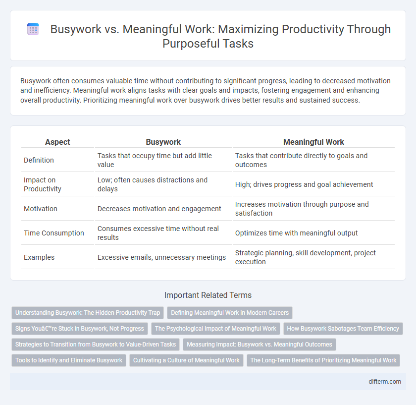 Busywork vs. Meaningful Work: Maximizing Productivity Through Purposeful Tasks