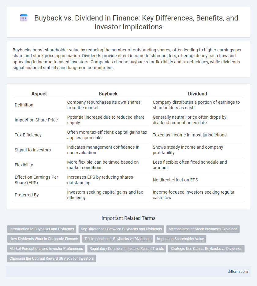 Buyback vs. Dividend in Finance: Key Differences, Benefits, and Investor Implications