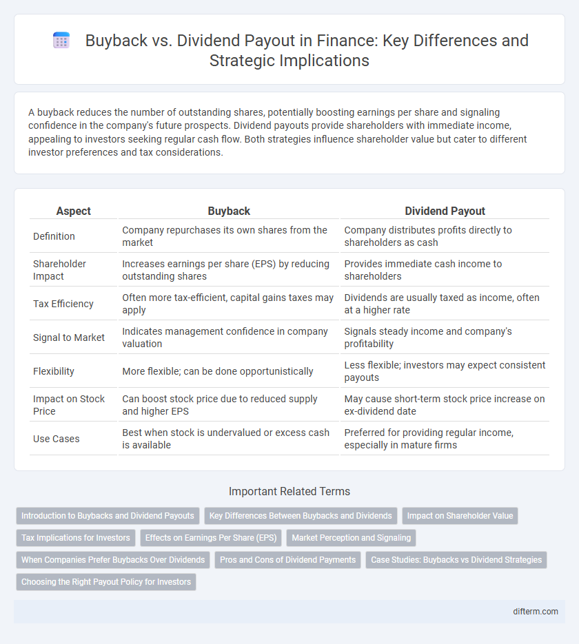 Buyback vs. Dividend Payout in Finance: Key Differences and Strategic Implications
